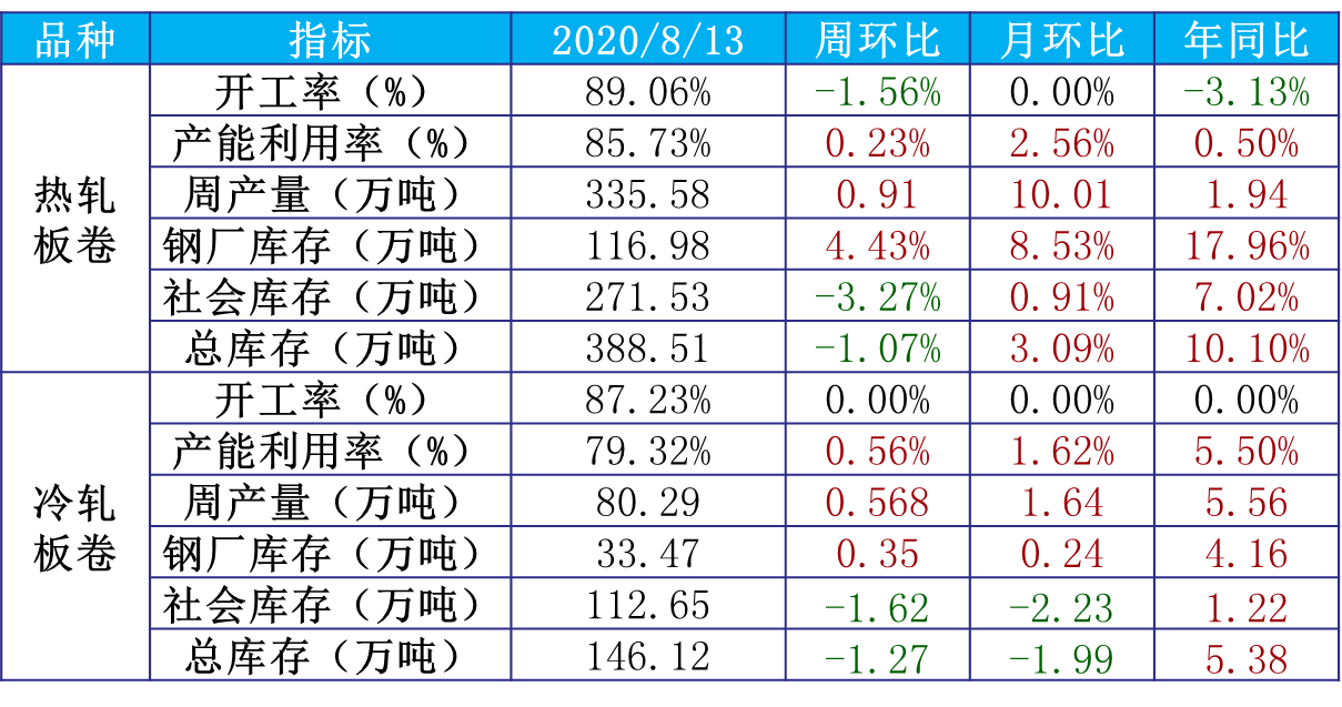 Mysteel日报：黑色金属期货震荡下行，走势趋弱