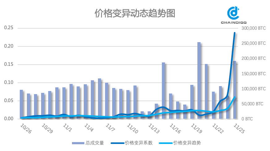 中加基金固收周报：避险情绪高涨，市场震荡格局持续