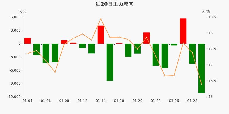 1月10日光环新网重挫5.72%，500增强LOF基金深陷其中