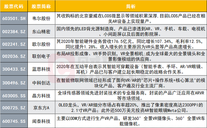 科技 第529页
