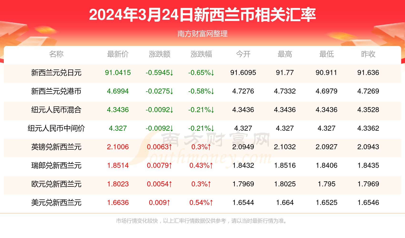 文化 第174页