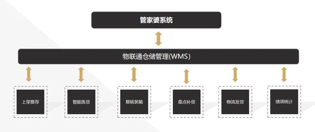 科技 第95页